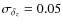 $\sigma_{\delta_z} = 0.05$