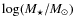 $\log (M_{\star}/M_{\odot})$
