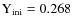 ${\rm Y_{ini}} = 0.268$