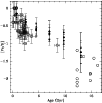 \begin{figure}
\par\includegraphics[width=9cm,clip]{2223fig11.ps}
\end{figure}