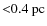 ${<}0.4~{\rm pc}$