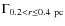 $\Gamma_{0.2 < r \leq 0.4~{\rm pc}}$