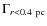 $\Gamma_{r < 0.4~{\rm pc}}$
