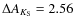 $\Delta A_{K_{\rm S}}=2.56$