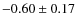 $-0.60\pm0.17$