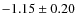 $-1.15\pm0.20$