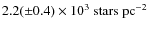 $2.2({\pm}0.4)\times10^{3}~{\rm stars~pc}^{-2}$
