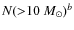 $N ({>}10~M_{\odot})^b$