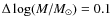 $\Delta \log (M/M_{\odot})=0.1$