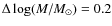 $\Delta \log (M/M_{\odot})=0.2$