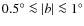 $0.5^{\circ} \la \vert b\vert \la 1^{\circ}$