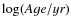 $\log({Age}/{yr})$