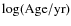 $\log(\rm {Age}/{yr})$