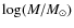 $\log(M/M_{\odot})$