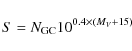 \begin{displaymath}S=N_{\rm GC}10^{0.4\times(M_V+15)}
\end{displaymath}