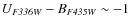 $U_{\it F336W}-B_{\it F435W} \sim -1$