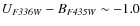 $U_{\it F336W}-B_{\it F435W} \sim -1.0$