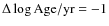 $\Delta\log{\rm Age/yr}=-1$