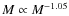 $M\propto M^{-1.05}$