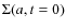 $\Sigma(a,t=0)$