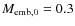 $M_{\rm emb,0}= 0.3$
