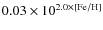 $0.03\times 10^{2.0\times {\rm [Fe/H]}}$