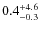 $0.4^{\rm +4.6}_{-0.3}$