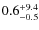 $0.6^{\rm +9.4}_{-0.5}$