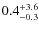 $0.4^{\rm +3.6}_{-0.3}$