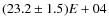$(23.2\pm1.5)E+04$