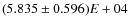 $(5.835\pm0.596)E+04$
