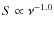 $S \propto \nu^{-1.0}$