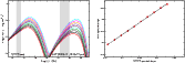 \begin{figure}
\par\begin{tabular}{ll}
\epsfig{file=0865fig13l.ps ,width=5cm,ang...
... &\epsfig{file=0865fig13r.ps ,width=5cm,angle=-90}\\
\end{tabular}
\end{figure}