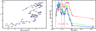 \begin{figure}
\par\begin{tabular}{ll}
\epsfig{file=0865fig7dl.ps,width=5.5cm,an...
...
\epsfig{file=0865fig7dr.ps,width=5.5cm,angle=-90}\\
\end{tabular}
\end{figure}