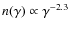 $n(\gamma) \propto \gamma^{-2.3}$