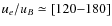 $u_e/u_B \simeq [120{-}180]$
