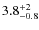 $3.8^{\rm +2}_{-0.8}$