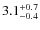 $3.1^{\rm +0.7}_{-0.4}$