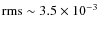 ${\rm rms}\sim3.5\times 10^{-3}$