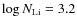 $\log{N_{\rm Li}} = 3.2$