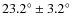 $23.2^{\circ}\pm 3.2^{\circ}$