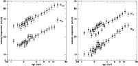 \begin{figure}
\par\resizebox{18cm}{!}{\includegraphics[angle=0]{1191fg7a.ps}
\includegraphics[angle=0]{1191fg7b.ps}}
\end{figure}
