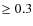 $\geq 0.3$