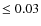 $\leq 0.03$