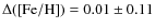 $\Delta({\rm [Fe/H]}) = 0.01 \pm 0.11$