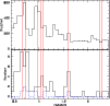 \begin{figure}
\par\includegraphics[width=8.8cm,clip]{1570fig1.ps}
\end{figure}