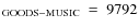 $_{\rm GOODS-MUSIC}~=~9792$