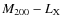 $M_{200}-L_{\rm X}$