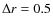 $\Delta r=0.5$