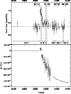 \begin{figure}
\par\includegraphics[height=12cm,width=9cm,clip]{1580fig7.ps}
\end{figure}